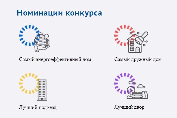 В России пройдет конкурс лучших практик управления многоквартирными домами