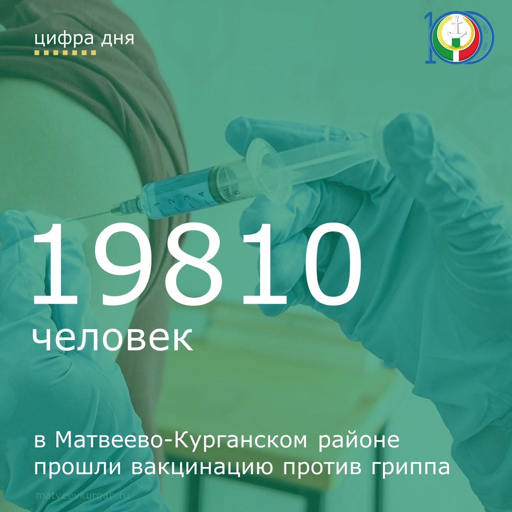 19810 Матвеево-Курганцев привились от гриппа