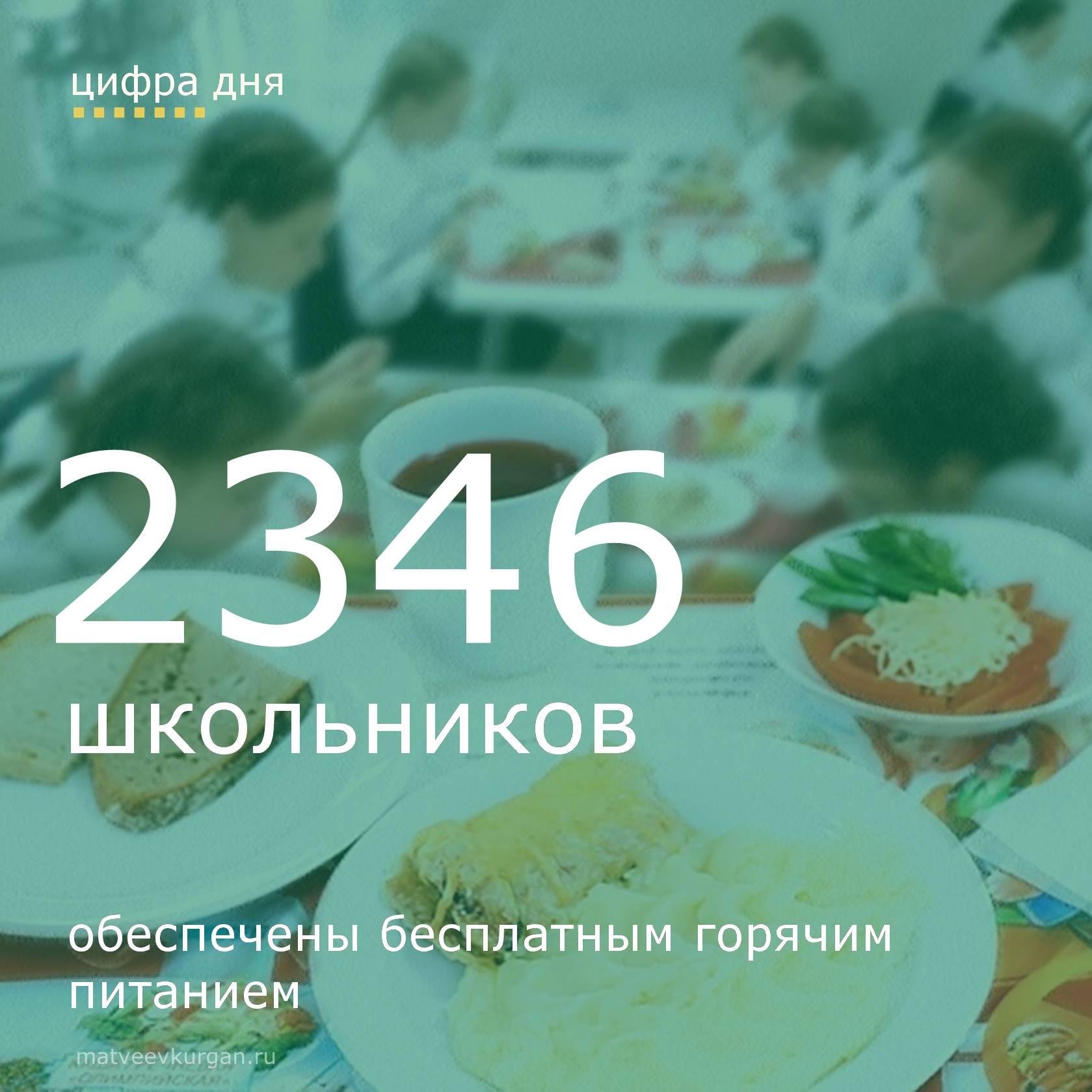 2346 школьников обеспечены бесплатным питанием