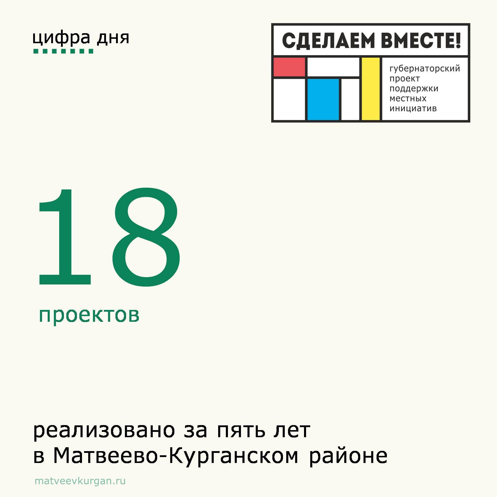 В 2024 году в Матвеево-Курганском районе реализовано 4 инициативы